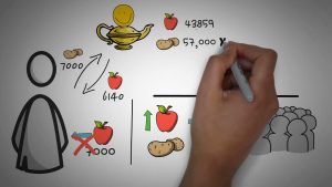 Что такое AMM?